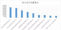 河北电力市场交易情况及存在现状
