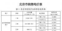 北京调电价:销售电价每千瓦时降低1.42分