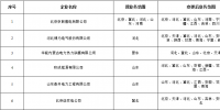 北京新公示11家业务范围有变更售电公司