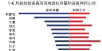 中东部和南方新增<font color=