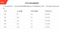 广东售电市场上半年成绩单