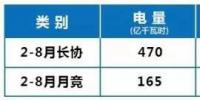 发电售电 谁不是一边强颜欢笑一边暗自憋屈?
