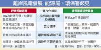发展离岸<font color=