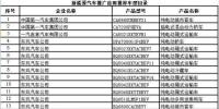 工信部发布第七批新能源汽车推广目录