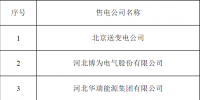 山东电力交易中心公示5家售电公司