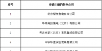 新疆新公示24家售电公司