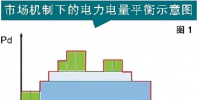 電力現(xiàn)貨交易:電能交易的“最后一公里”