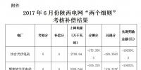 2017年6月份陕西电网“两个细则”考核补偿情况(光伏)