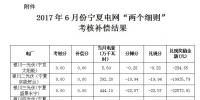 2017年6月份宁夏电网“两个细则”考核补偿情况(光伏)