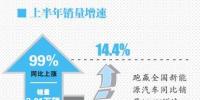 新能源汽车领路传统制造业 产业配套迫在眉睫