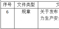 发改委拟废止修改21项<font color=