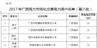 广西:5家企业拟列入电力市场化交易