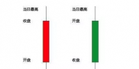 干货│昆明<font color=