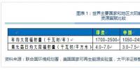 印度新能源电力行业研究报告