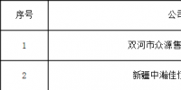 新疆:2家<font color=