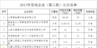 山西2017年电力直接交易发用电企业(第三批)公示名单