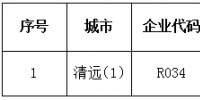 广东第28批直接交易准入电力大用户名单