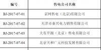 北京:31家<font color=