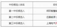 1.893亿!明阳智能中标中航湛江50MW风电项目