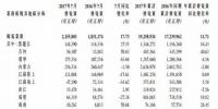 龙源电力7月<font color=