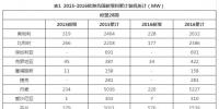 2016年欧洲<font color=