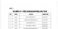 河北:66家电力用户符合注册条件名单公布