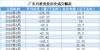 聚焦丨廣東省電力體制改革路線回眸