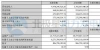 中材科技上半年营利4.69亿元 <font color=