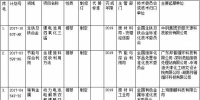 工信部发布准制修订计划 涉及8项动力电池标准