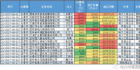 圖解:吉林兩批<font color=