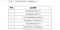 河北、青海、广西54家售电公司注册生效!