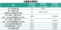 【視角】山西電力交易成交價(jià)格基本不變 為什么有33家民營(yíng)<font color=