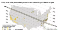 8月21日将出现日食：美国21.75GW的光伏发电将受波及！