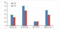 山東8月份集中競(jìng)價(jià)結(jié)果分析