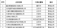 青海新公示9家售电公司
