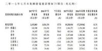 龙源电力7月风电发电量达21.56亿千瓦时 同比增长17.73%