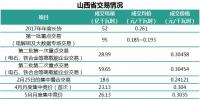 民营售电公司瞄准的除了成交价格还有什么?
