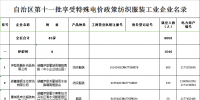 新疆第十一批享受特殊电价政策纺织服装工业企业名录