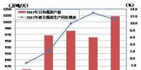 2017年上半年能源形势及下半年展望