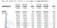 华能新能源7月<font color=