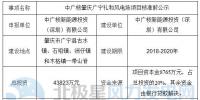 广东发改委核准中广核肇庆广宁礼和风电场49.9MW项目
