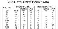 2017年上半年各省光伏新增装机统计:全国共新增24.4GW,同比增长9%