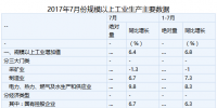 国家统计局:1-7月份我国<font color=