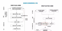 新能源汽车牌照频频被叫停 或将开启新一轮洗牌?