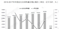 电力交易市场一片生机 售电公司迎来历史机遇