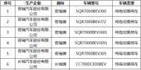 天津市发布新能源汽车推广应用车型名单