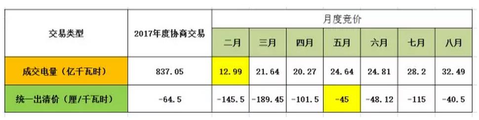 广东售电那些事得知道