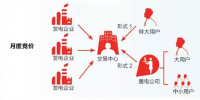 售電叢林鏖戰(zhàn):獨(dú)立售電公司決生死