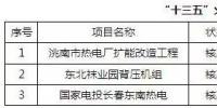 吉林省能源局:全省潜在风电开发量200GW “十三五”风电投资89.8亿元(附规划)