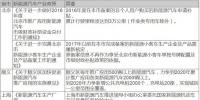 2017年28省市新能源汽车宏观综合政策汇总